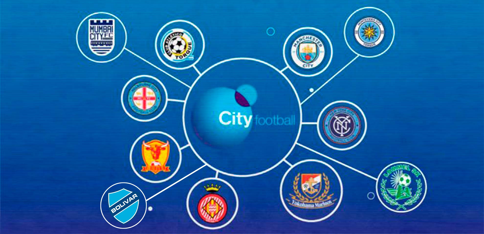 City Football Group